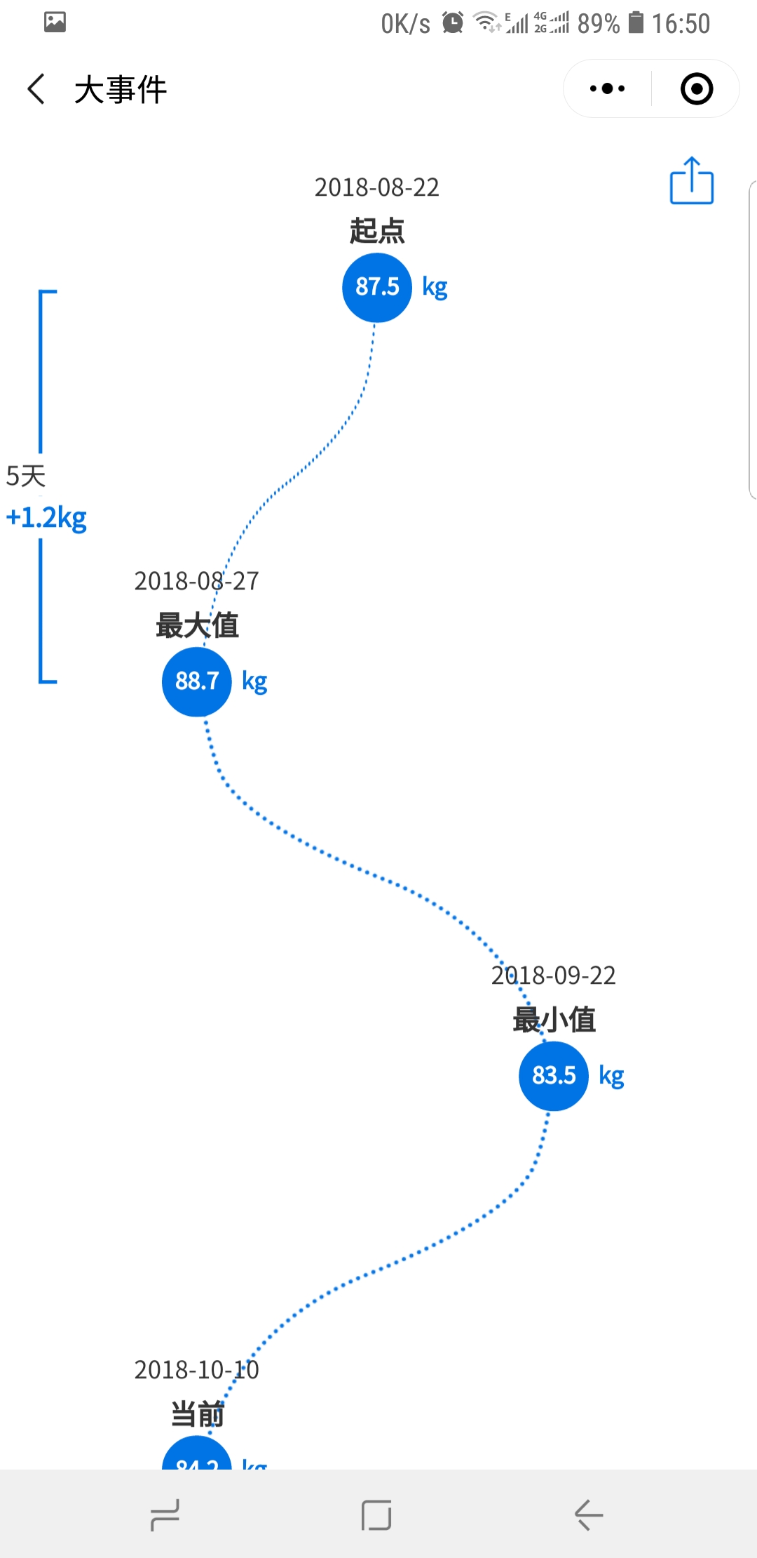 塑身减肥瘦身海报-塑身减肥瘦身海报模板-塑身减肥瘦身海报设计-千库网